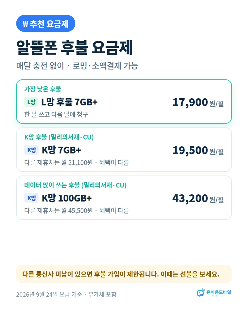 세종알뜰폰 요금제 비교 알뜰폰 후불 요금제: L망 7GB+ 월 17,900원, K망 7GB+ 월 19,500원, K망 100GB+ 월 43,200원(밀리의서재·CU)