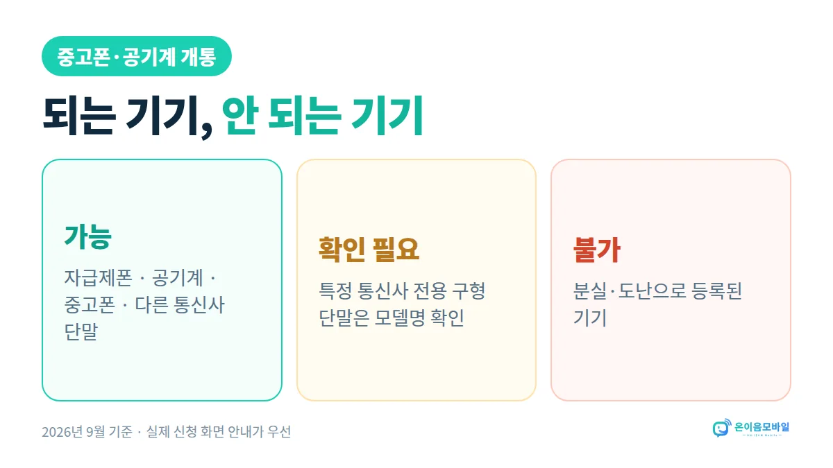 세종중고폰 선불폰 개통 중고폰·공기계 개통: 자급제·공기계·중고폰 가능, 구형 전용 단말은 확인, 분실·도난 등록 기기 불가